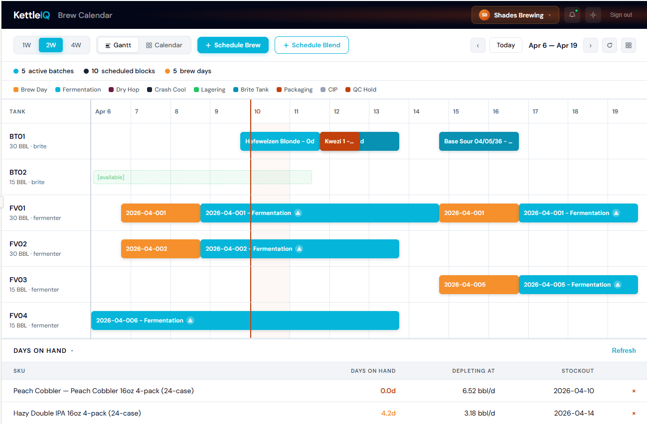 Brew calendar Gantt view