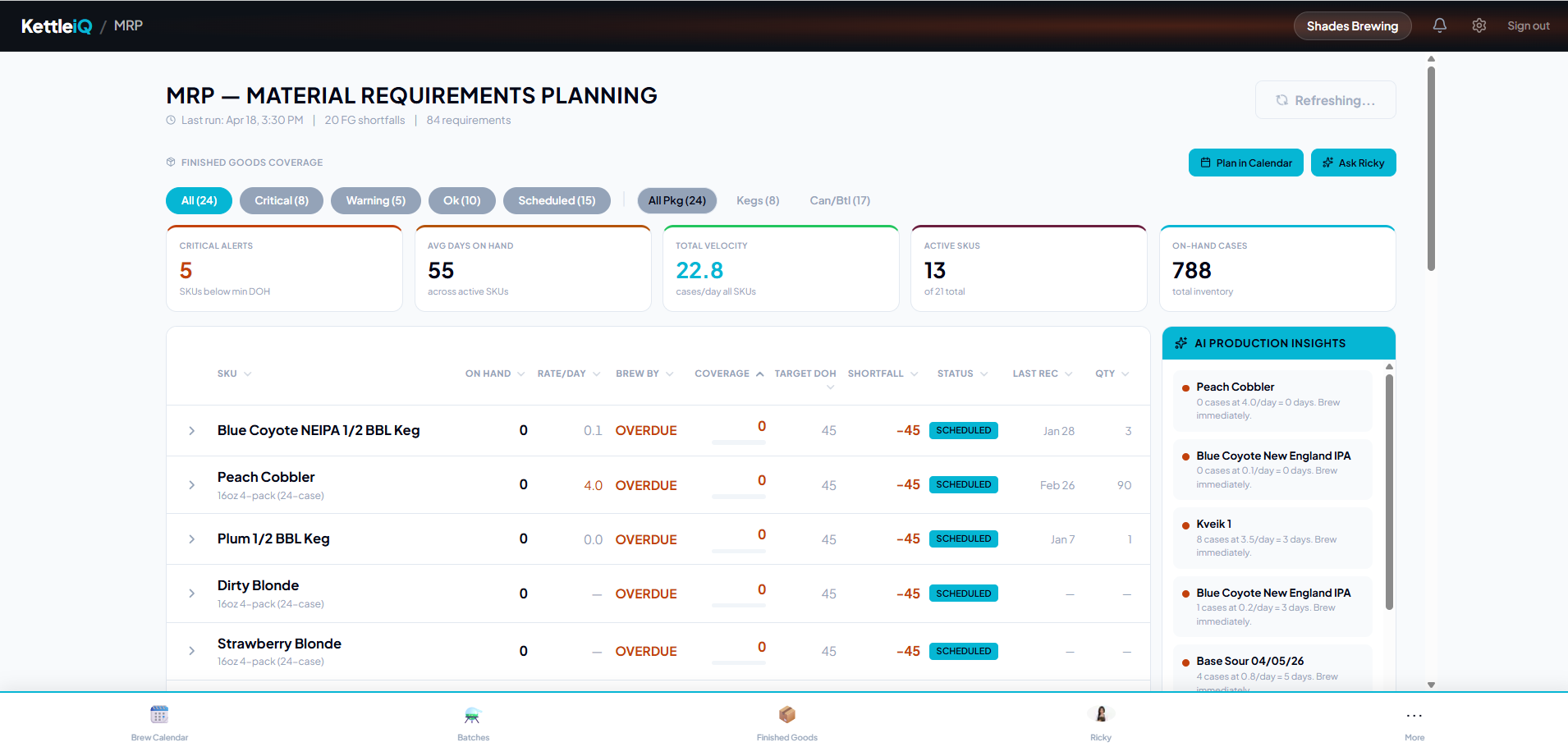 KettleiQ MRP planning screen
